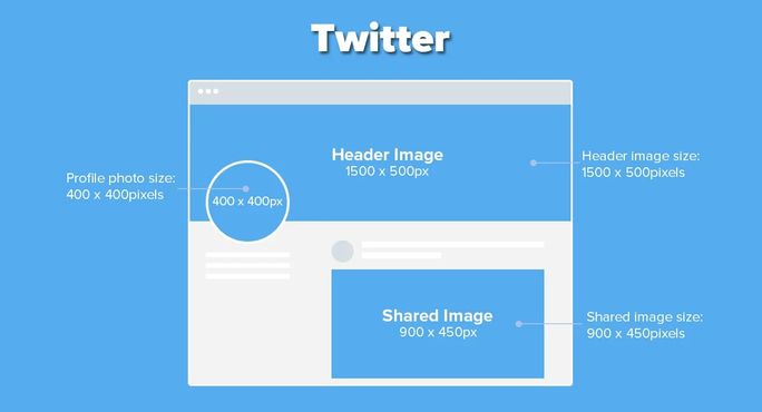 Twitter image size Twitter image size
